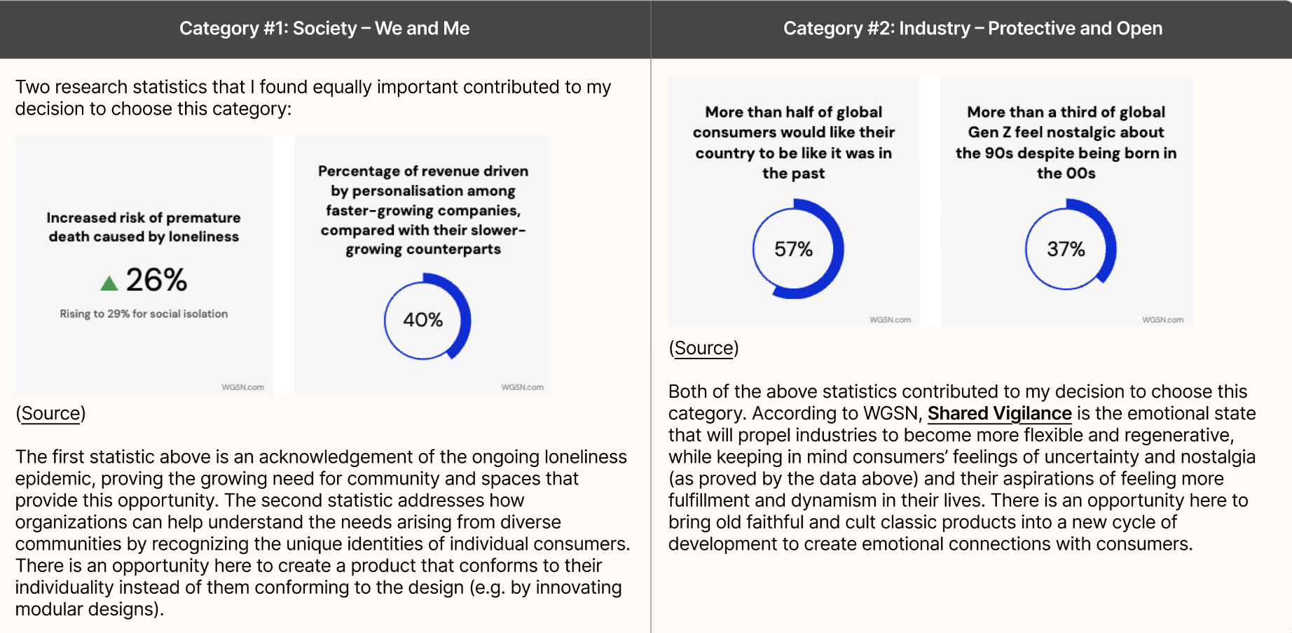 Statistics that affected my choice of categories